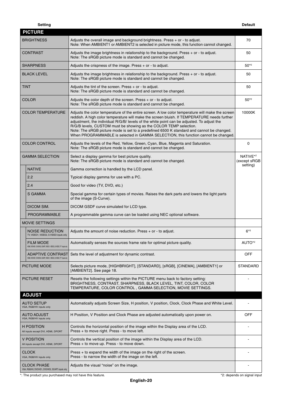 Picture adjust | NEC MultiSync S521 User Manual | Page 22 / 39