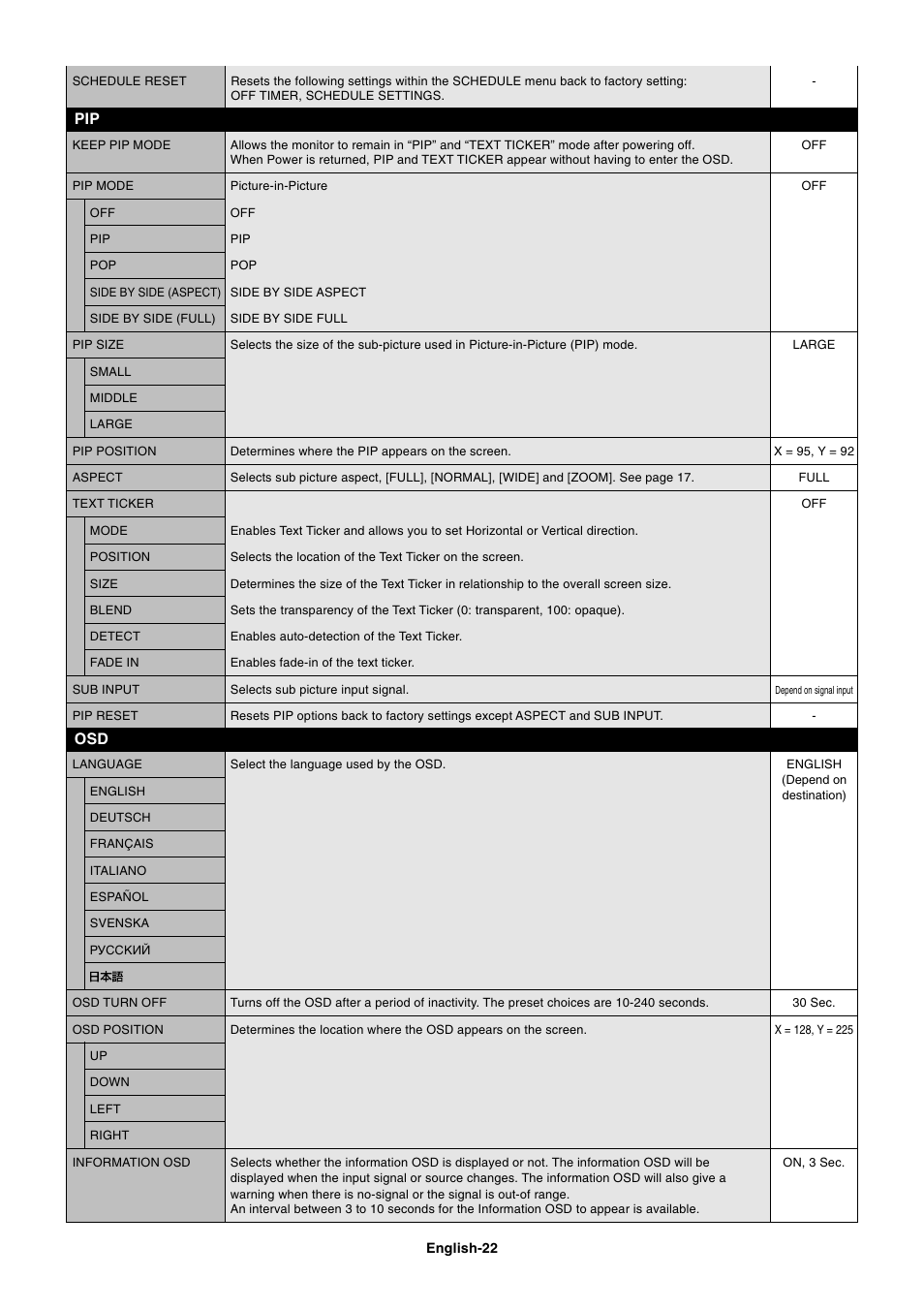 Pip osd | NEC MultiSync S521 User Manual | Page 24 / 39