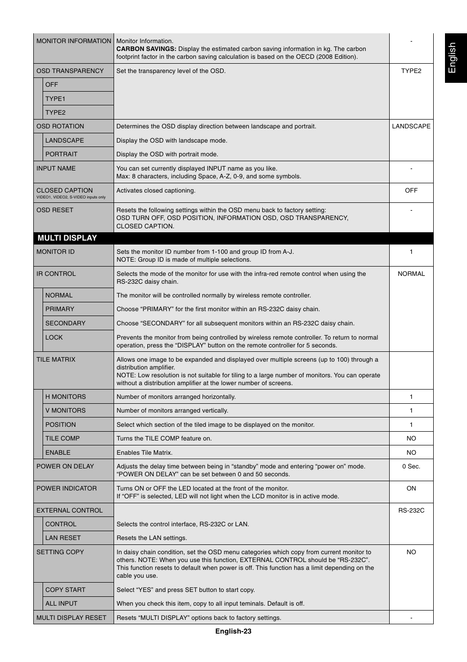 English, Multi display | NEC MultiSync S521 User Manual | Page 25 / 39