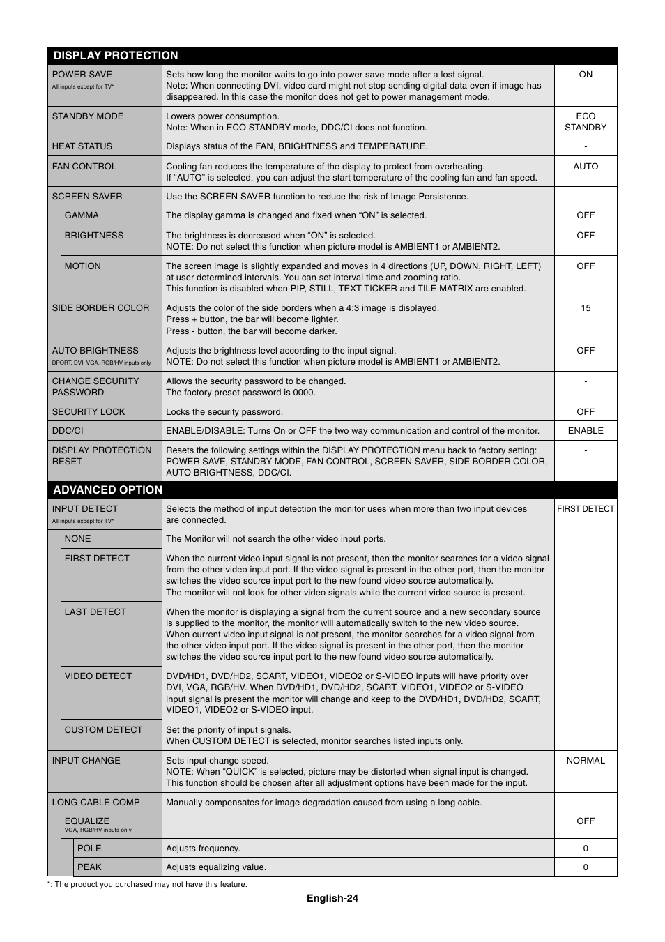 Advanced option display protection | NEC MultiSync S521 User Manual | Page 26 / 39