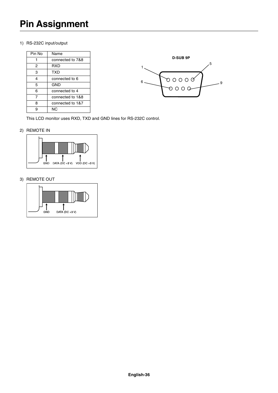 Pin assignment | NEC MultiSync S521 User Manual | Page 38 / 39