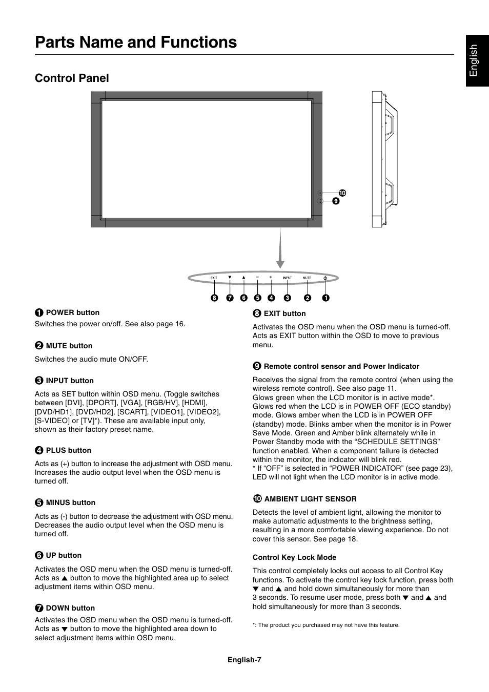 Parts name and functions, Control panel, English | NEC MultiSync S521 User Manual | Page 9 / 39