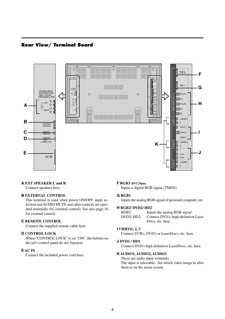 Rear view/ terminal board, F rgb3, Digital rgb) | NEC 42MP1 User Manual | Page 11 / 54