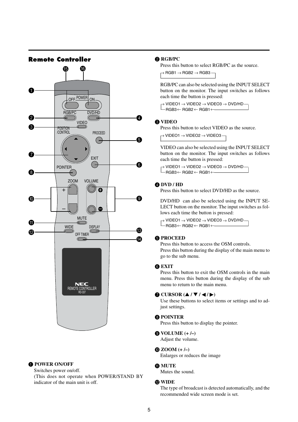 Remote controller | NEC 42MP1 User Manual | Page 12 / 54