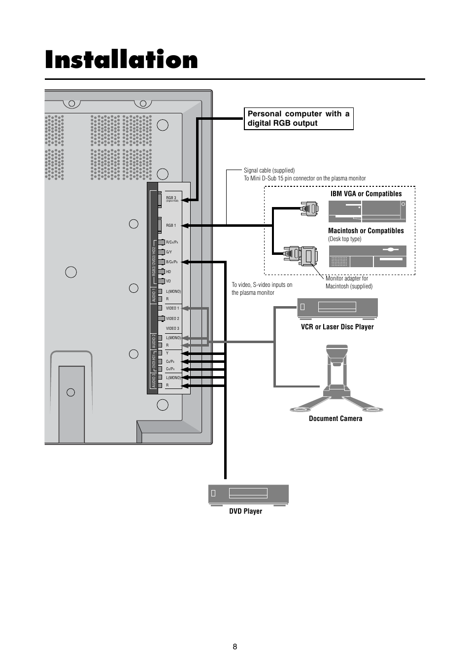 Installation, Personal computer with a digital rgb output, Ibm vga or compatibles macintosh or compatibles | NEC 42MP1 User Manual | Page 15 / 54