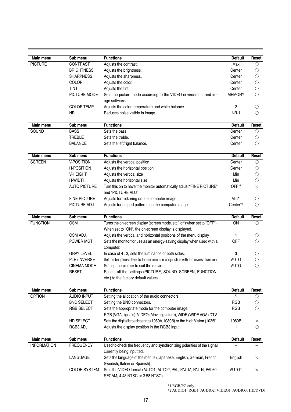 NEC 42MP1 User Manual | Page 24 / 54