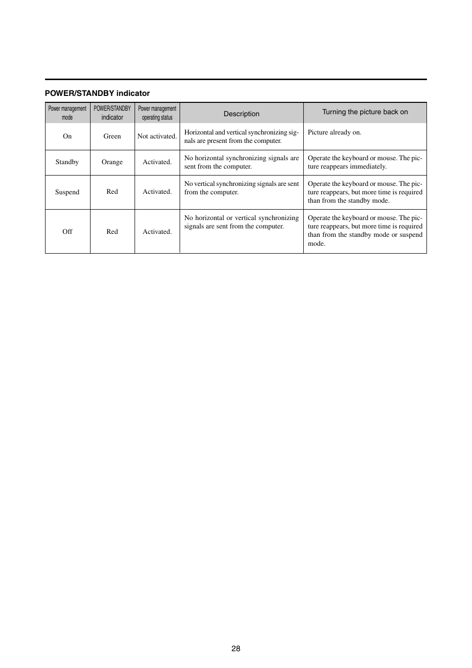 NEC 42MP1 User Manual | Page 35 / 54