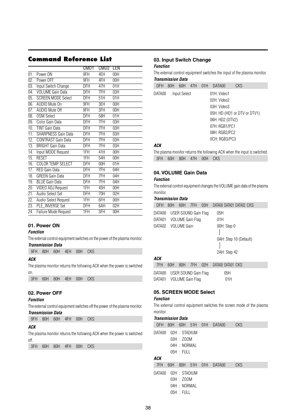 Command reference list | NEC 42MP1 User Manual | Page 45 / 54