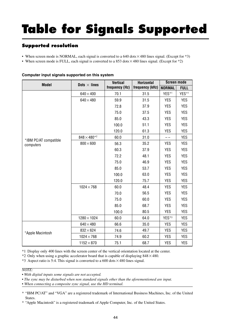 Table for signals supported | NEC 42MP1 User Manual | Page 51 / 54