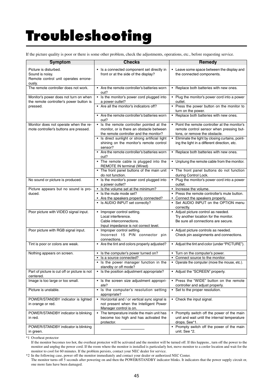 Troubleshooting | NEC 42MP1 User Manual | Page 52 / 54