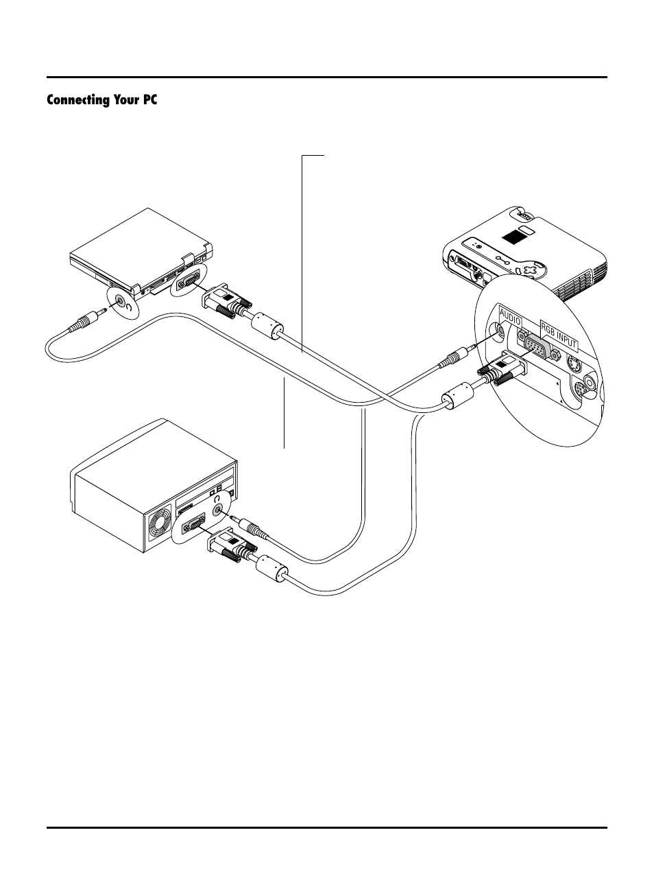 Connecting your pc, E–22, Ibm vga or compatibles | Cancel, Rgb input audio | NEC LT150/LT85 User Manual | Page 25 / 62
