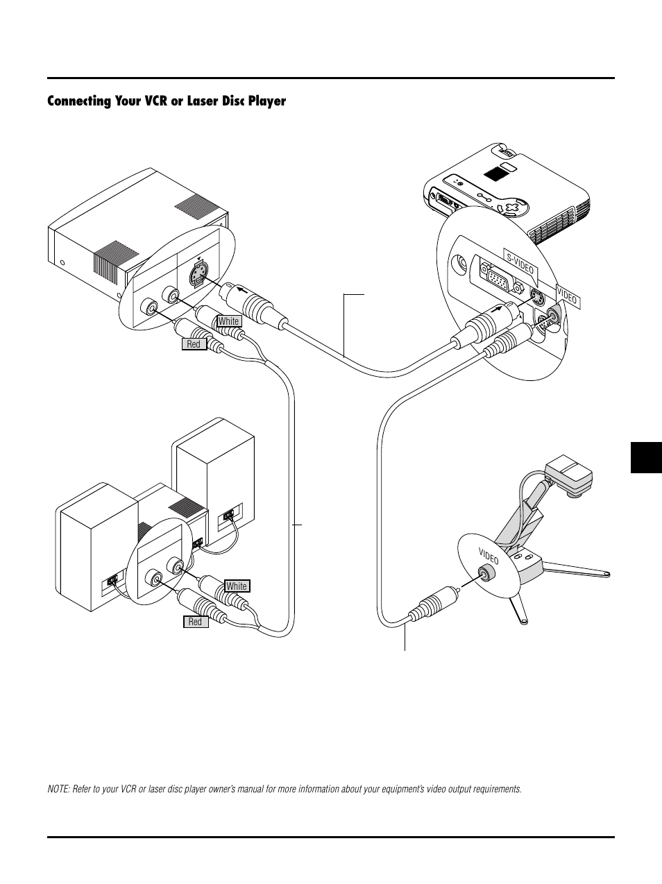 Connecting your vcr or laser disc player, E–25, Vcr/ laser disc player | Audio equipment document camera, Pc card usb video s-video rgb aud io pc cont rol, Cancel, Video cable (not supplied) red white red white | NEC LT150/LT85 User Manual | Page 28 / 62