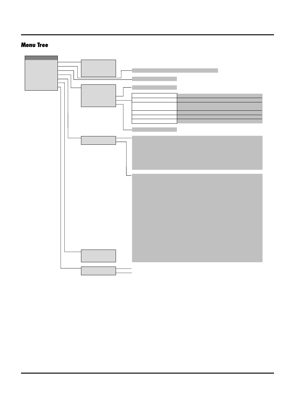 Menu tree, E–34 | NEC LT150/LT85 User Manual | Page 37 / 62