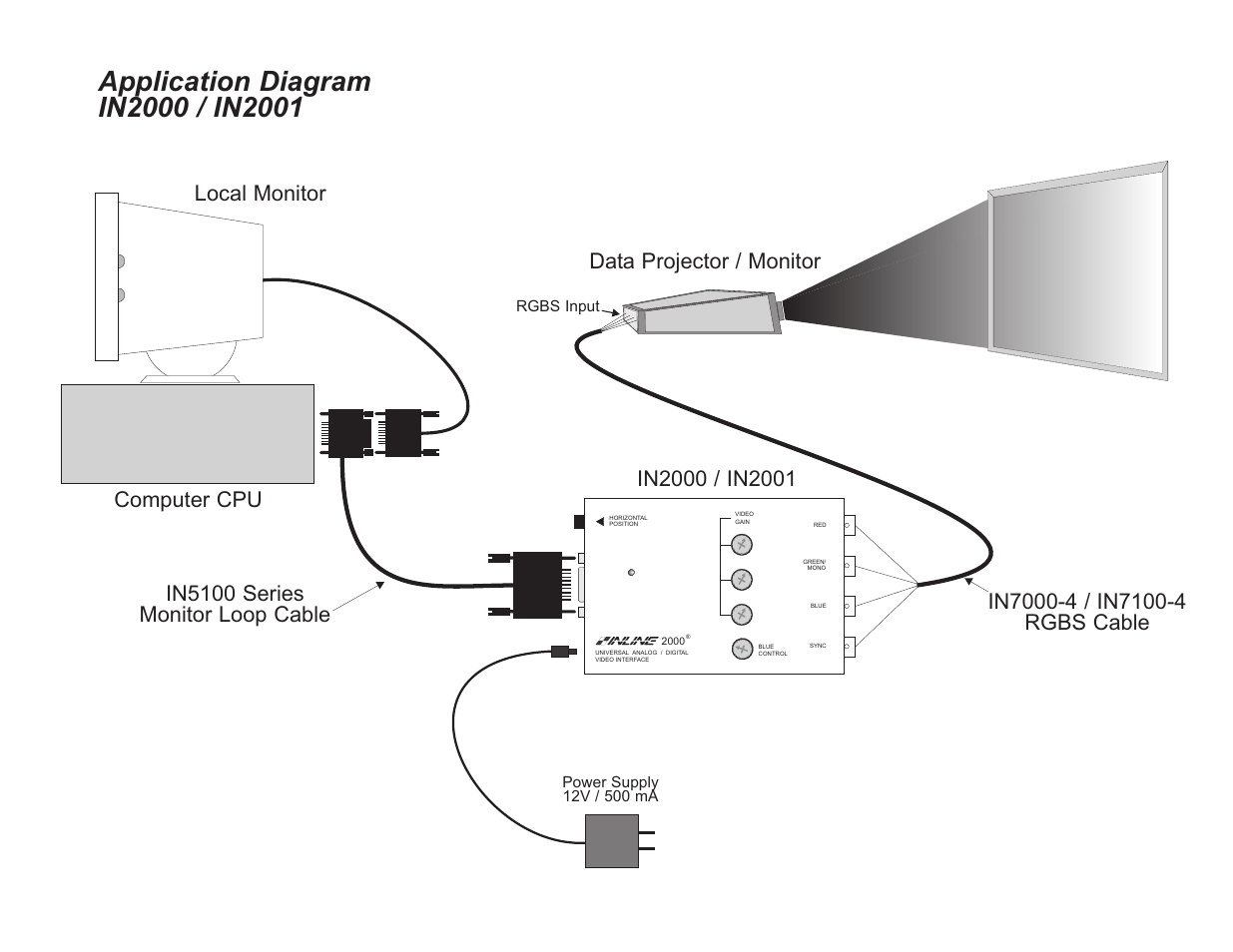 Network Computing Devices Universal Video Interface Series IN2001 User Manual | Page 7 / 18