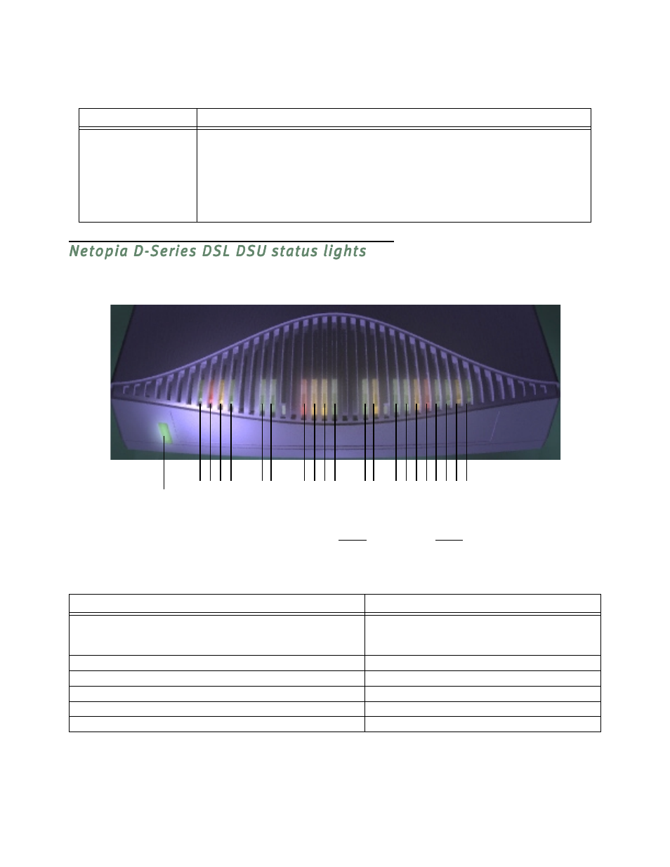 Netopia d-series dsl dsu status lights | Netopia D3232 IDSL User Manual | Page 18 / 138
