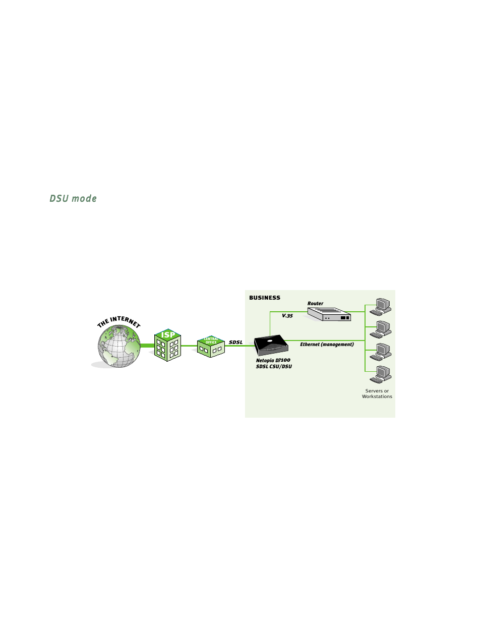 Dsu mode | Netopia D3232 IDSL User Manual | Page 22 / 138