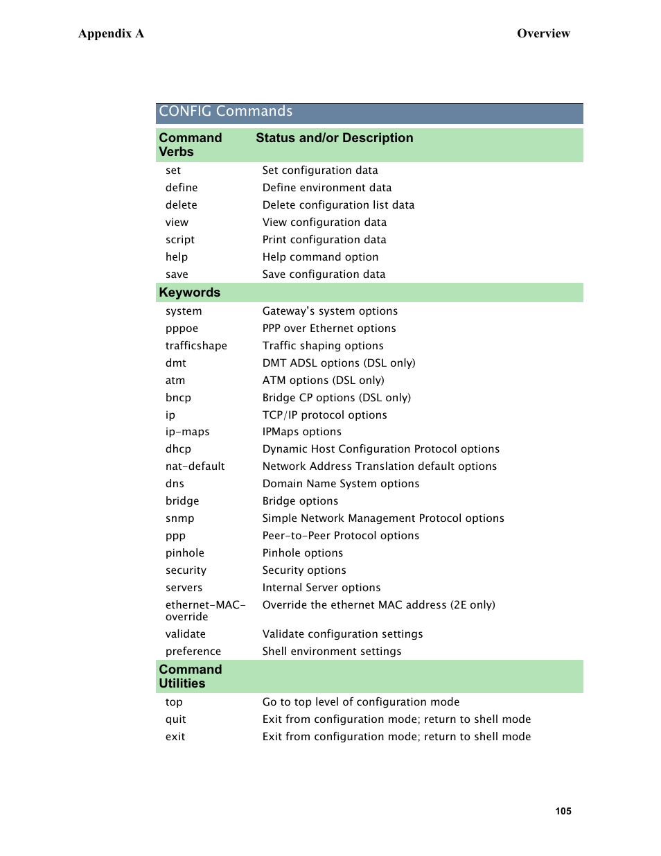 Config commands | Netopia 6.3 User Manual | Page 105 / 161