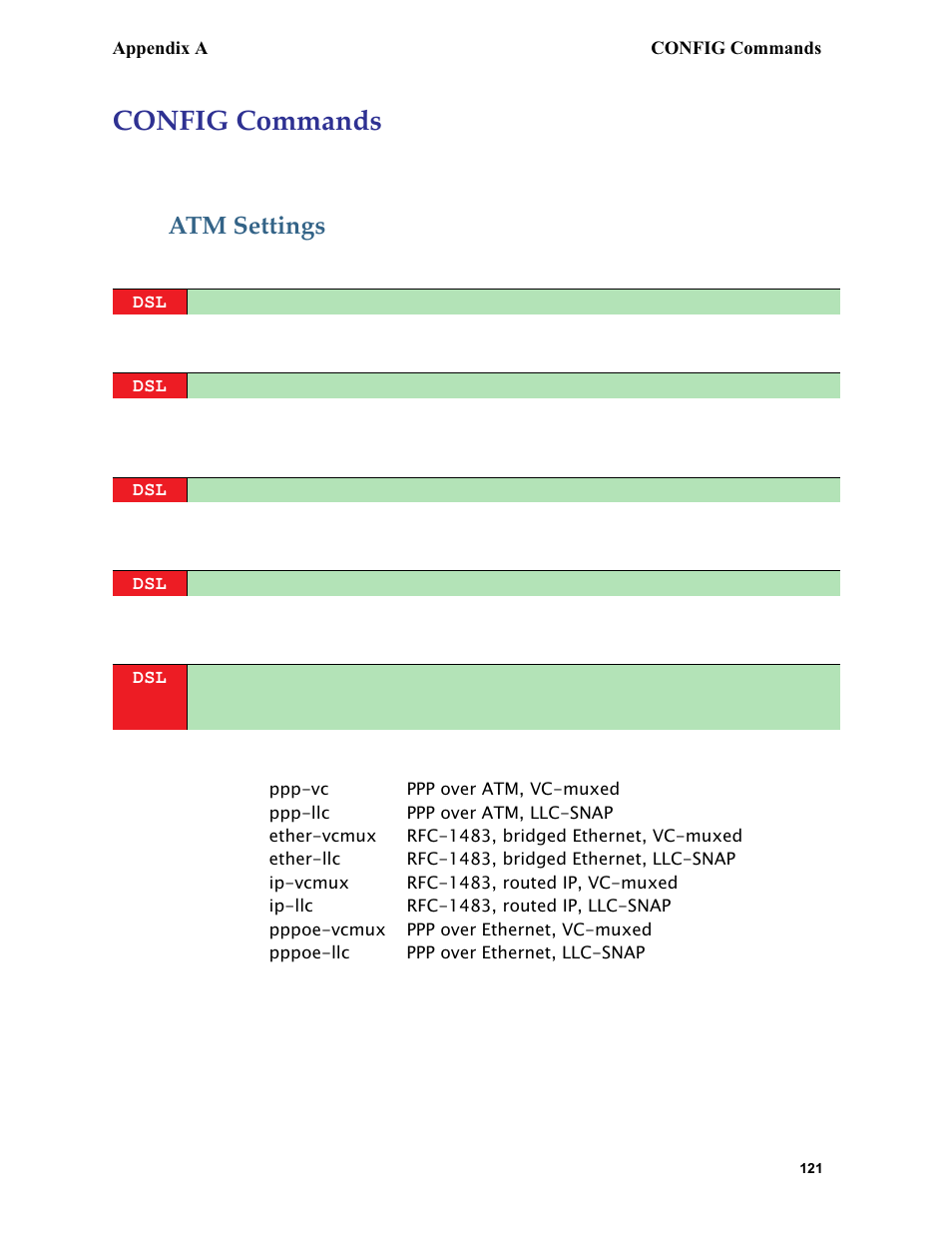 Config commands, Atm settings | Netopia 6.3 User Manual | Page 121 / 161
