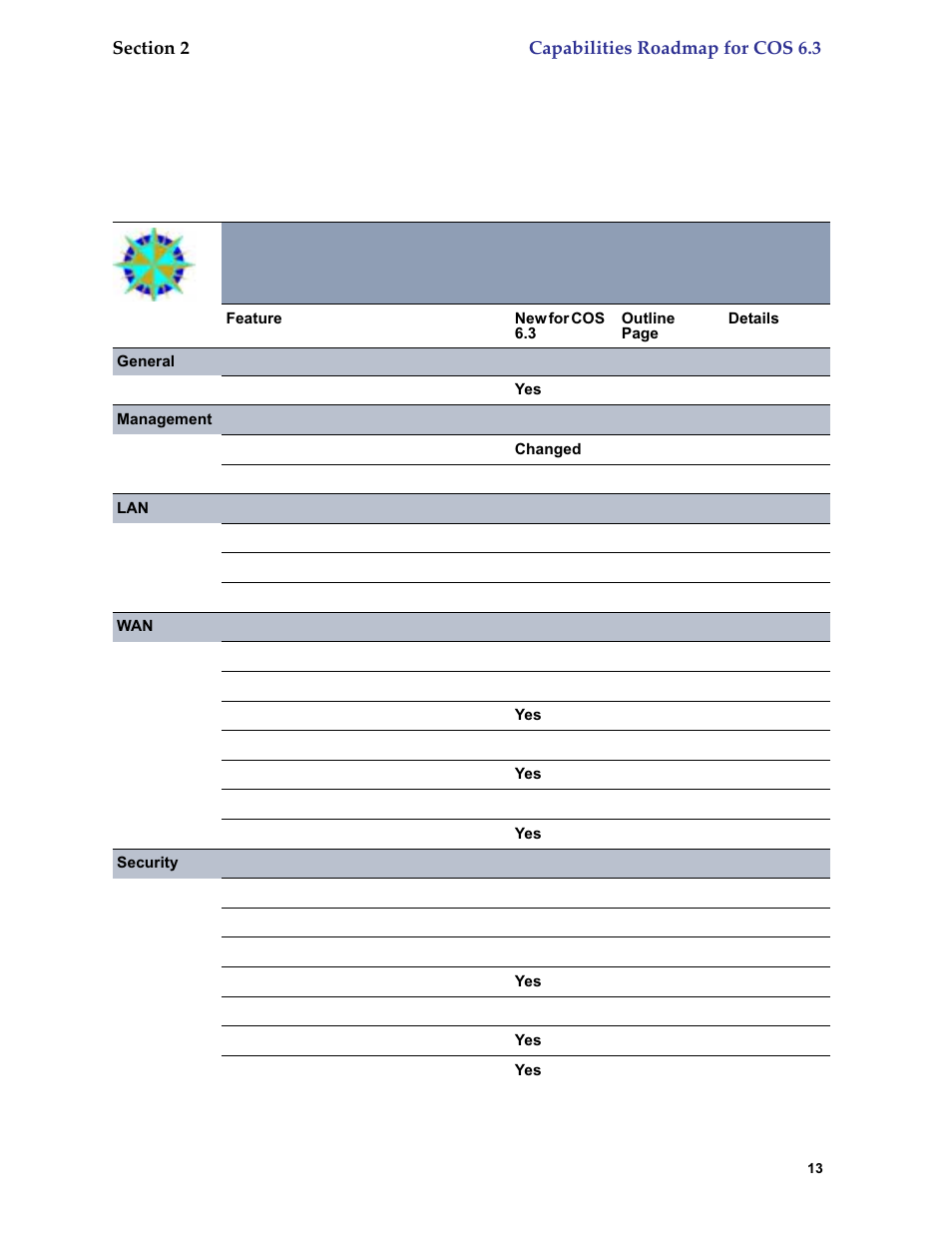 Capabilities roadmap for cos 6.3, Capabilities roadmap: cayman gateways with cos 6.3 | Netopia 6.3 User Manual | Page 13 / 161