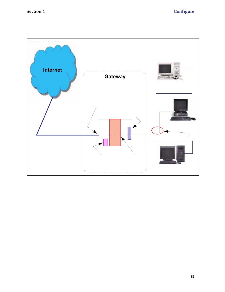 Gateway, Internet | Netopia 6.3 User Manual | Page 57 / 161