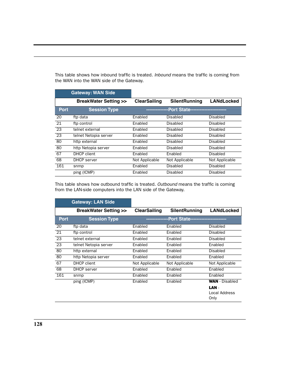 Netopia 2200 User Manual | Page 128 / 351