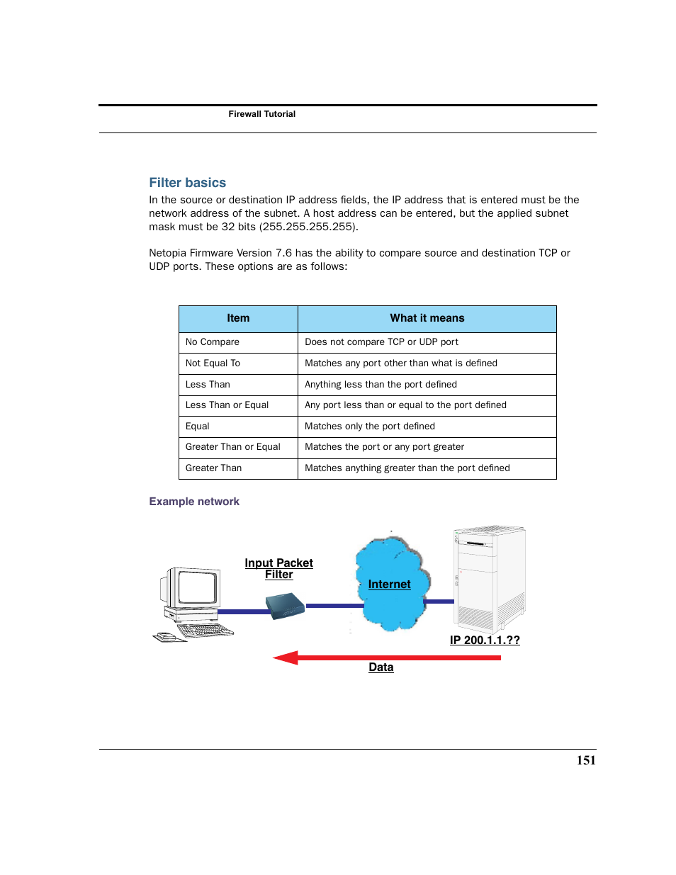 Filter basics, Example network | Netopia 2200 User Manual | Page 151 / 351