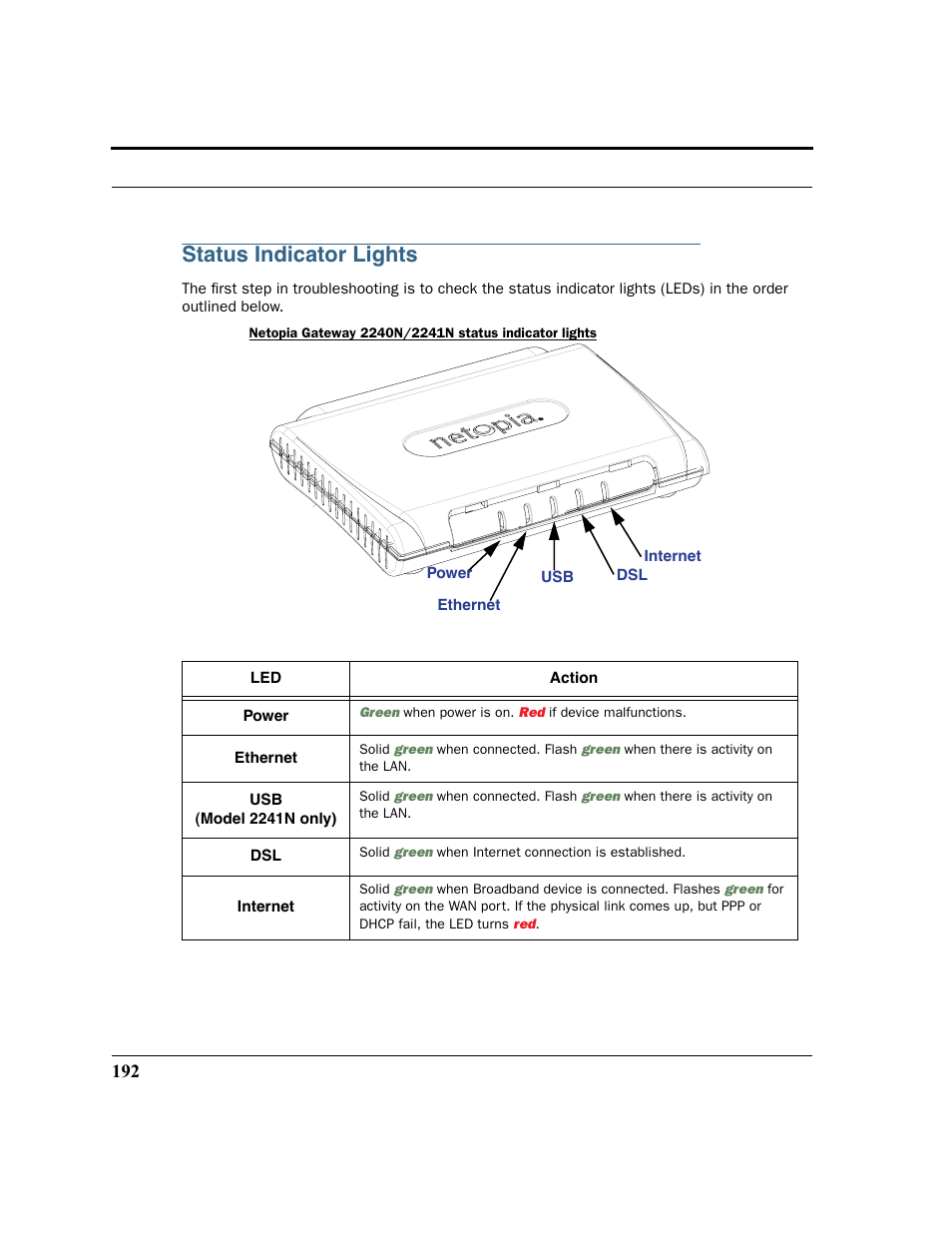 Status indicator lights | Netopia 2200 User Manual | Page 192 / 351