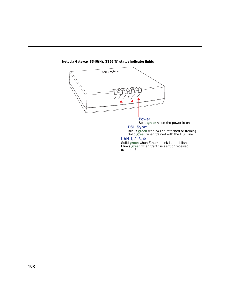 Power: dsl sync, Lan 1, 2, 3, 4 | Netopia 2200 User Manual | Page 198 / 351
