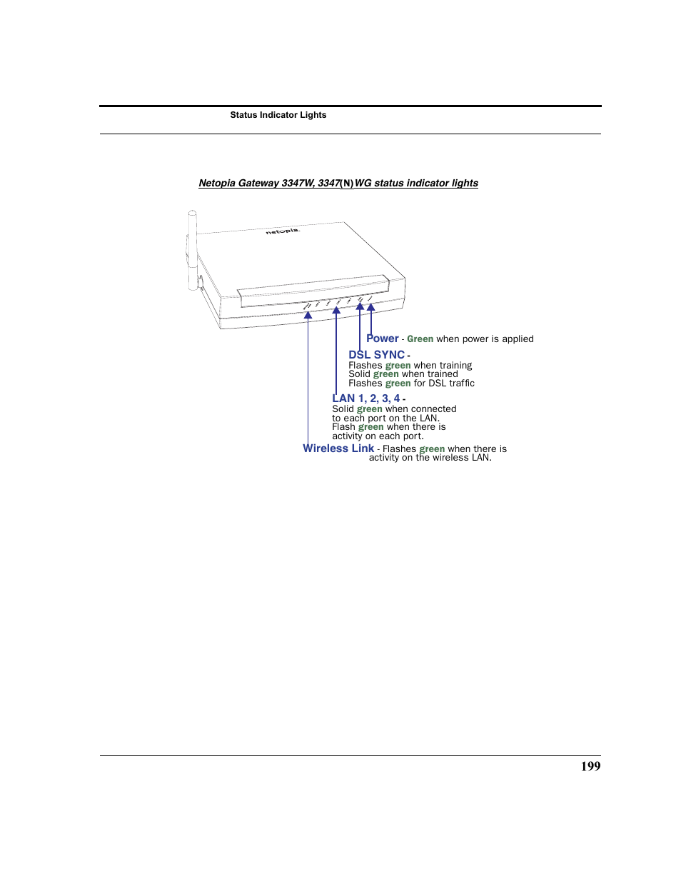 Netopia 2200 User Manual | Page 199 / 351