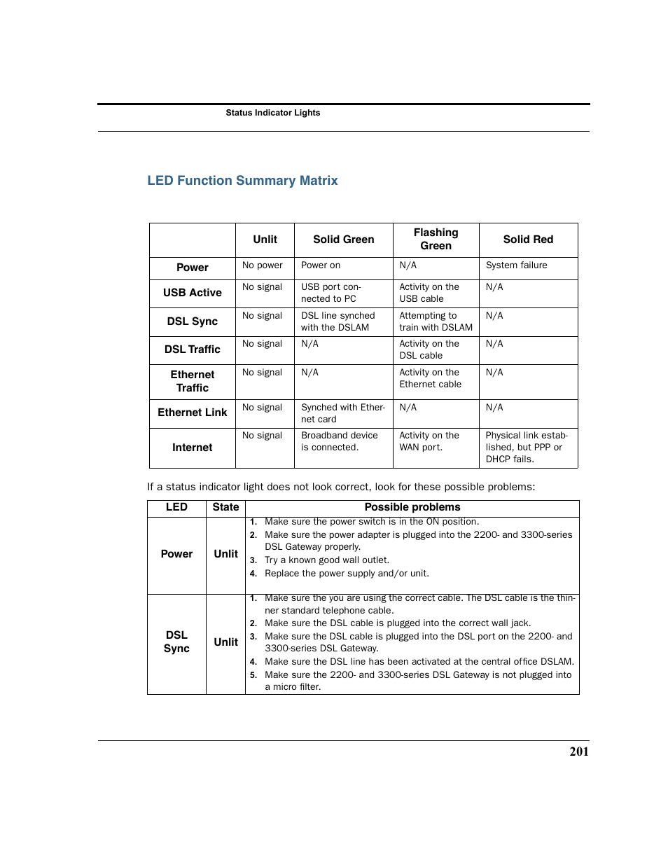 Led function summary matrix | Netopia 2200 User Manual | Page 201 / 351