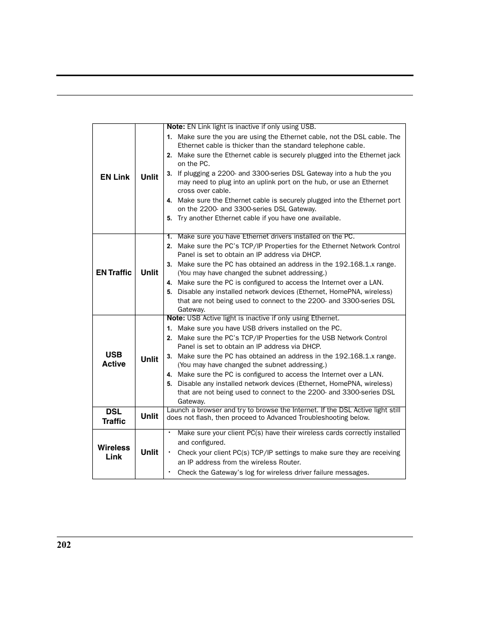 Netopia 2200 User Manual | Page 202 / 351