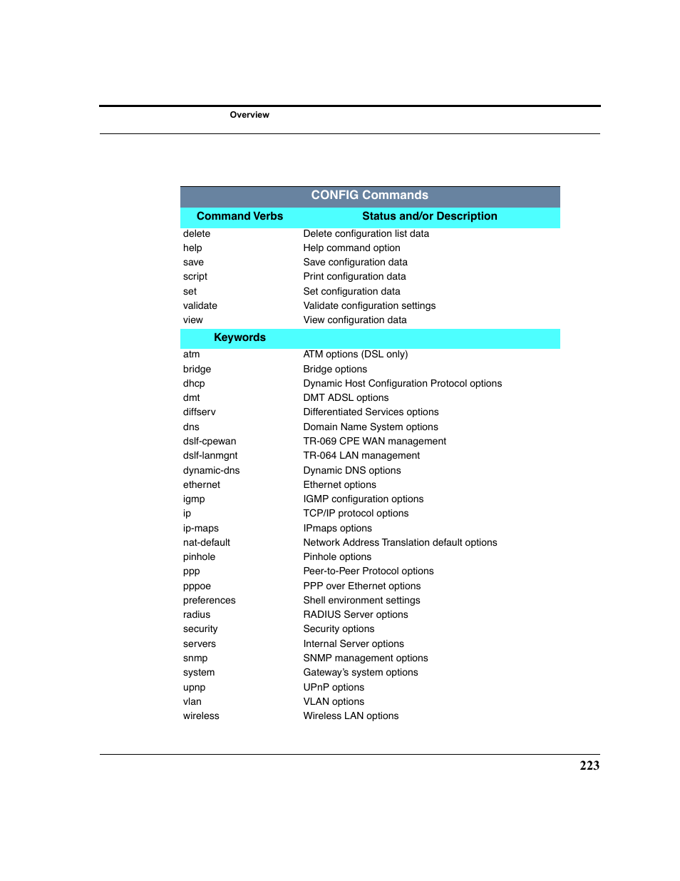Netopia 2200 User Manual | Page 223 / 351