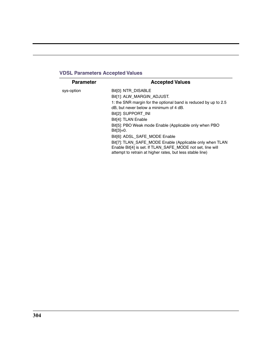 Vdsl parameters accepted values | Netopia 2200 User Manual | Page 304 / 351