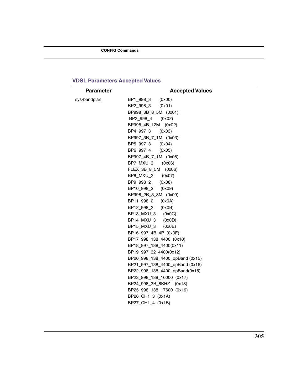 Netopia 2200 User Manual | Page 305 / 351