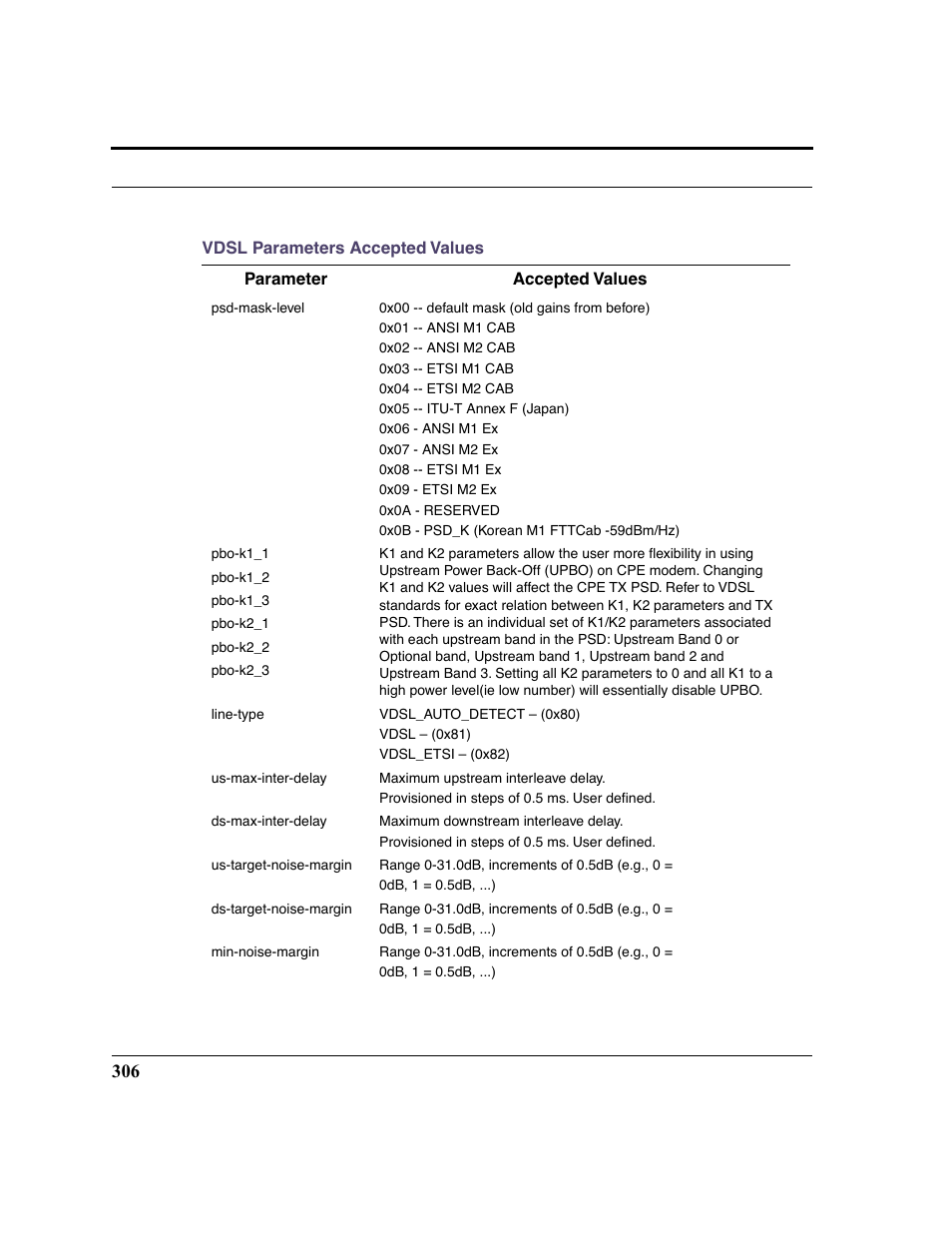 Netopia 2200 User Manual | Page 306 / 351