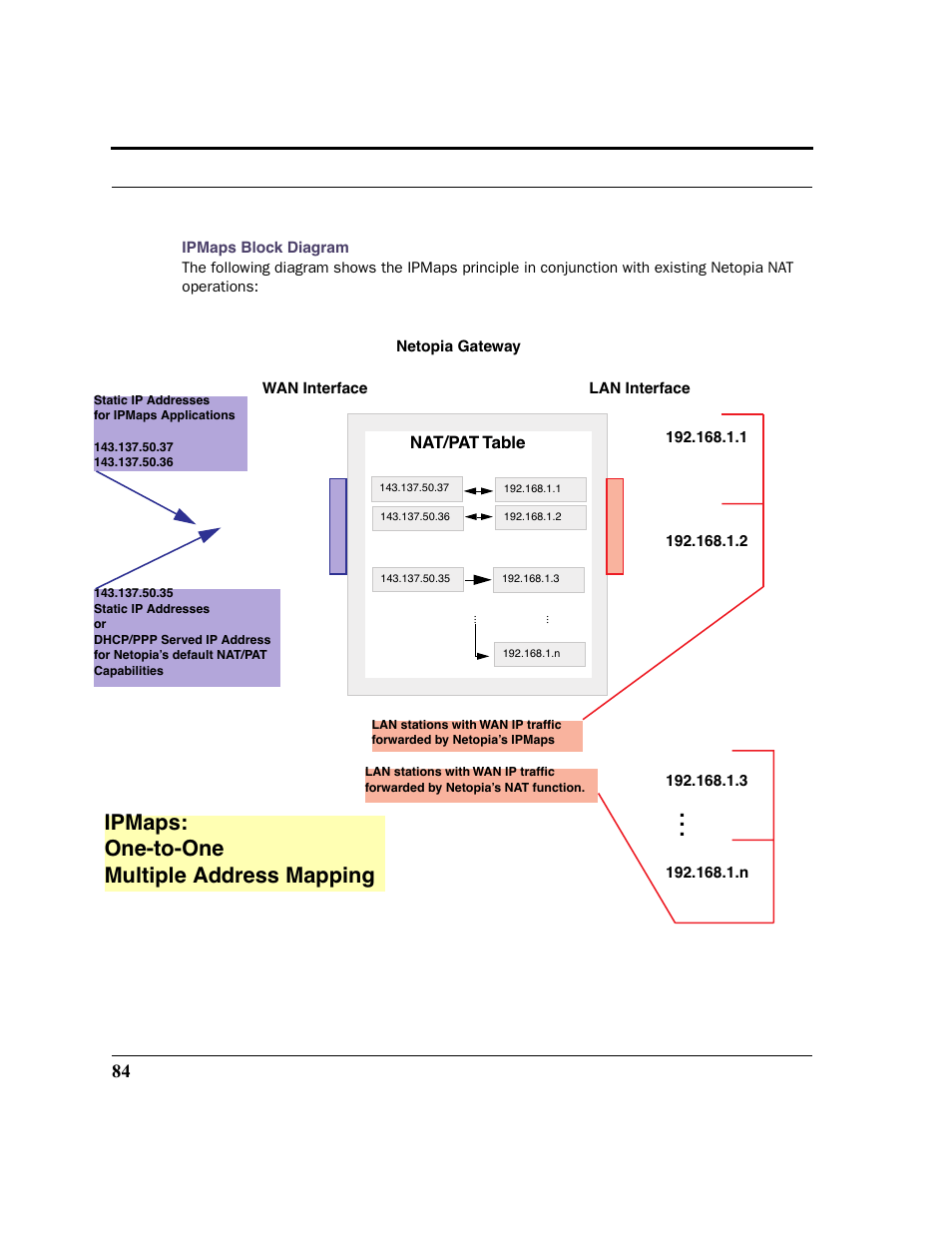 Ipmaps block diagram, Ipmaps: one-to-one multiple address mapping | Netopia 2200 User Manual | Page 84 / 351
