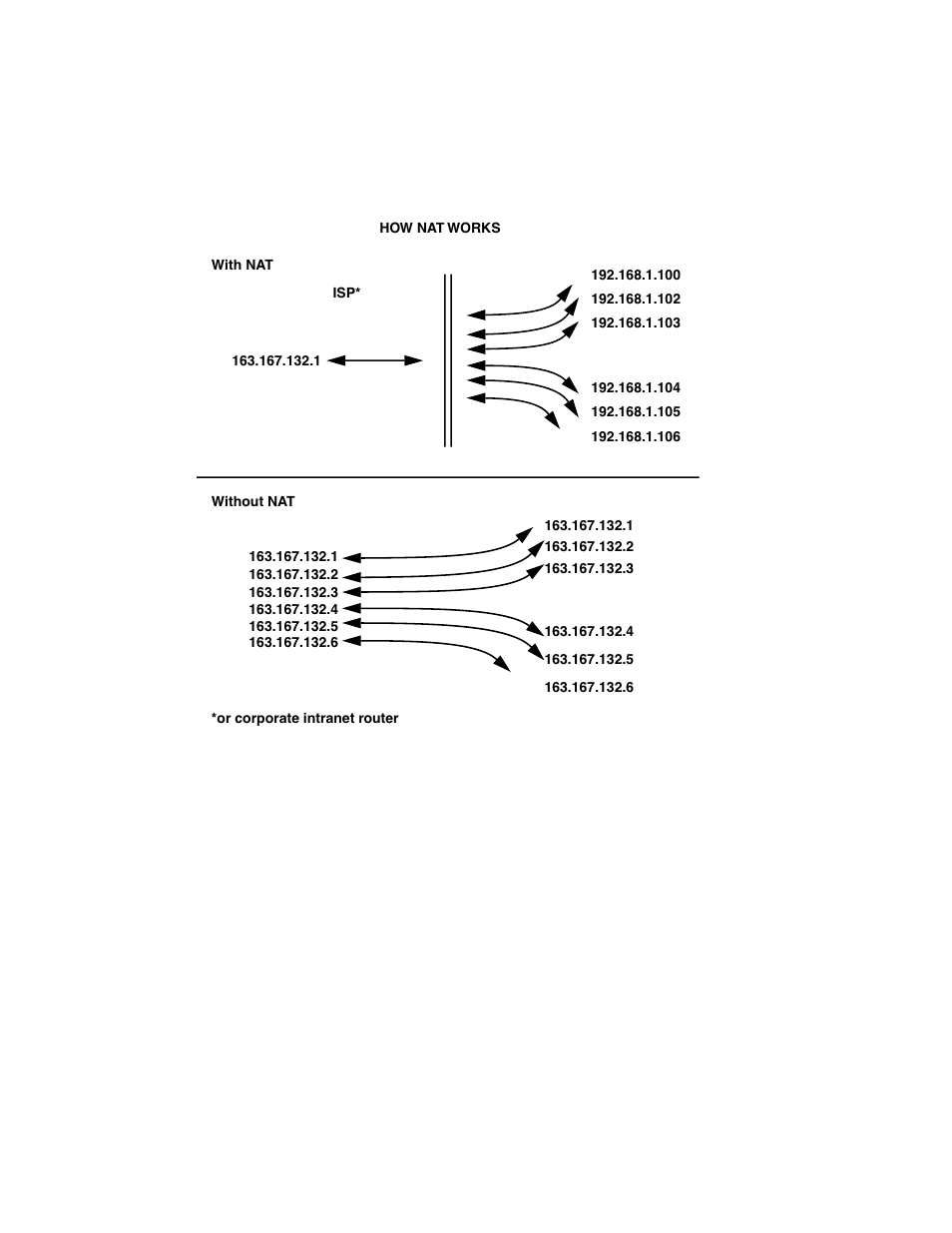 Netopia R5300 User Manual | Page 102 / 290