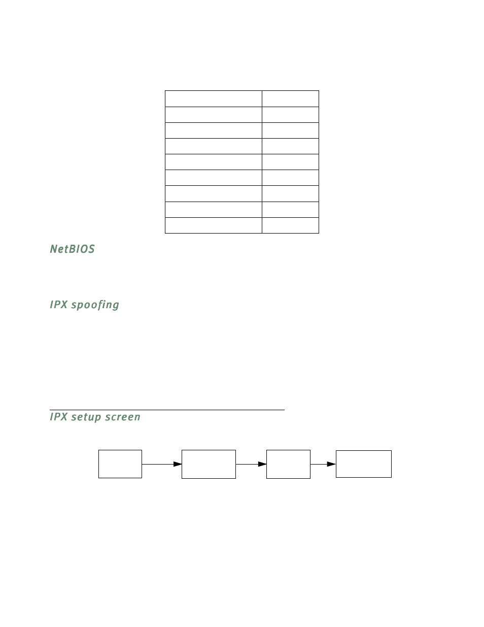Netbios, Ipx spoofing, Ipx setup screen | Netbios -3, Ipx spoofing -3, Ipx setup screen -3 | Netopia R5300 User Manual | Page 133 / 290