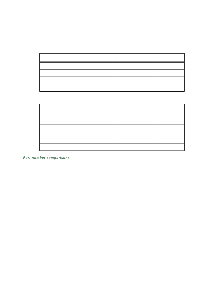 Port number comparisons | Netopia R5300 User Manual | Page 186 / 290