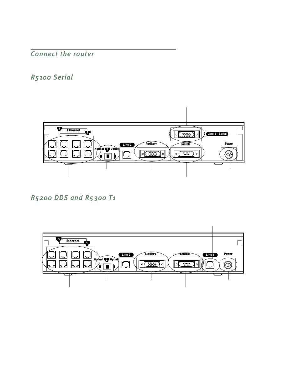 Connect the router, R5100 serial, R5200 dds and r5300 t1 | Connect the router -3, R5100 serial -3, R5200 dds and r5300 t1 -3 | Netopia R5300 User Manual | Page 23 / 290