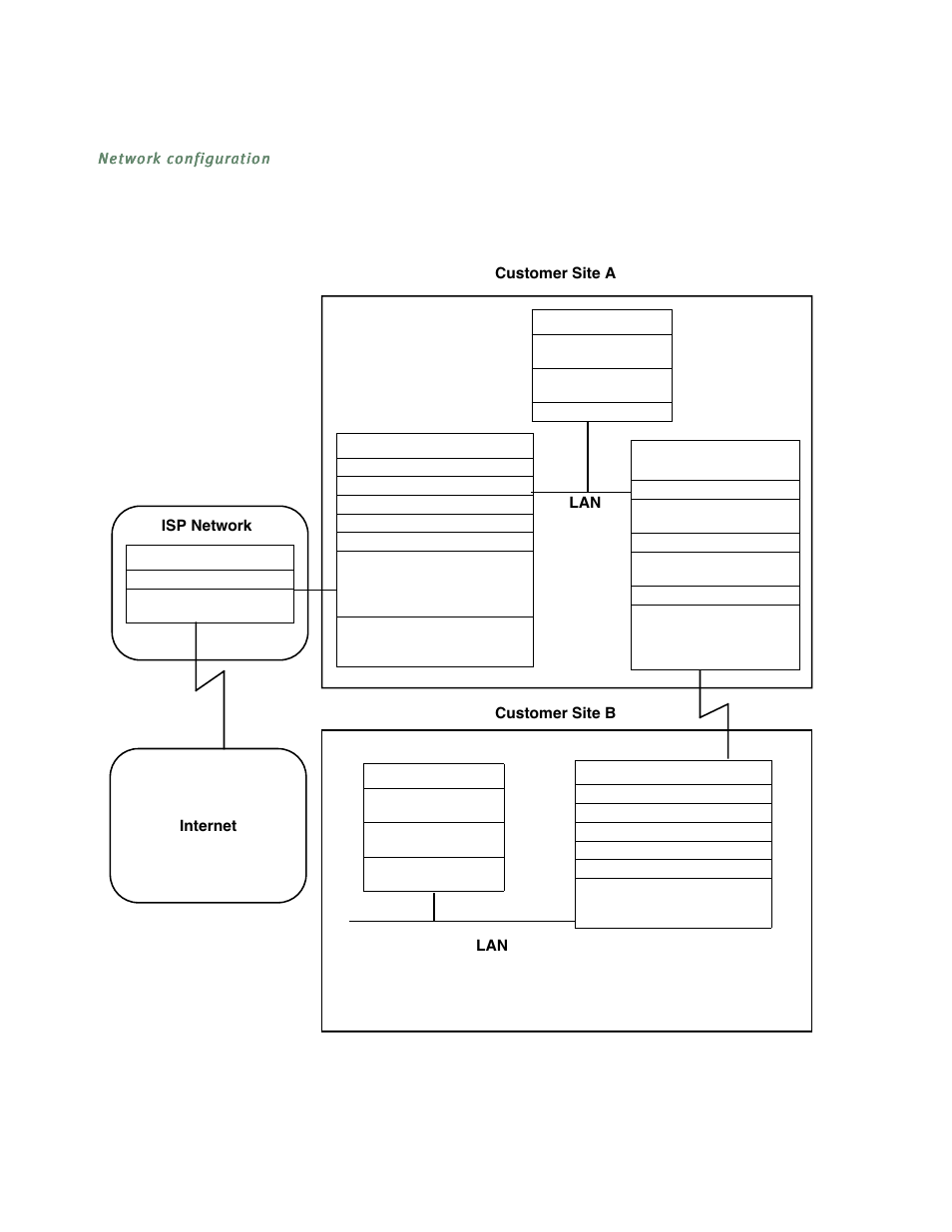 Network configuration | Netopia R5300 User Manual | Page 242 / 290