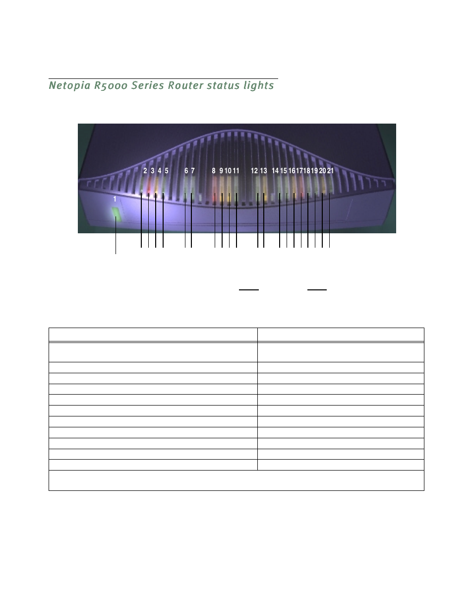 Netopia r5000 series router status lights, Netopia r5000 series router status lights -5 | Netopia R5300 User Manual | Page 25 / 290