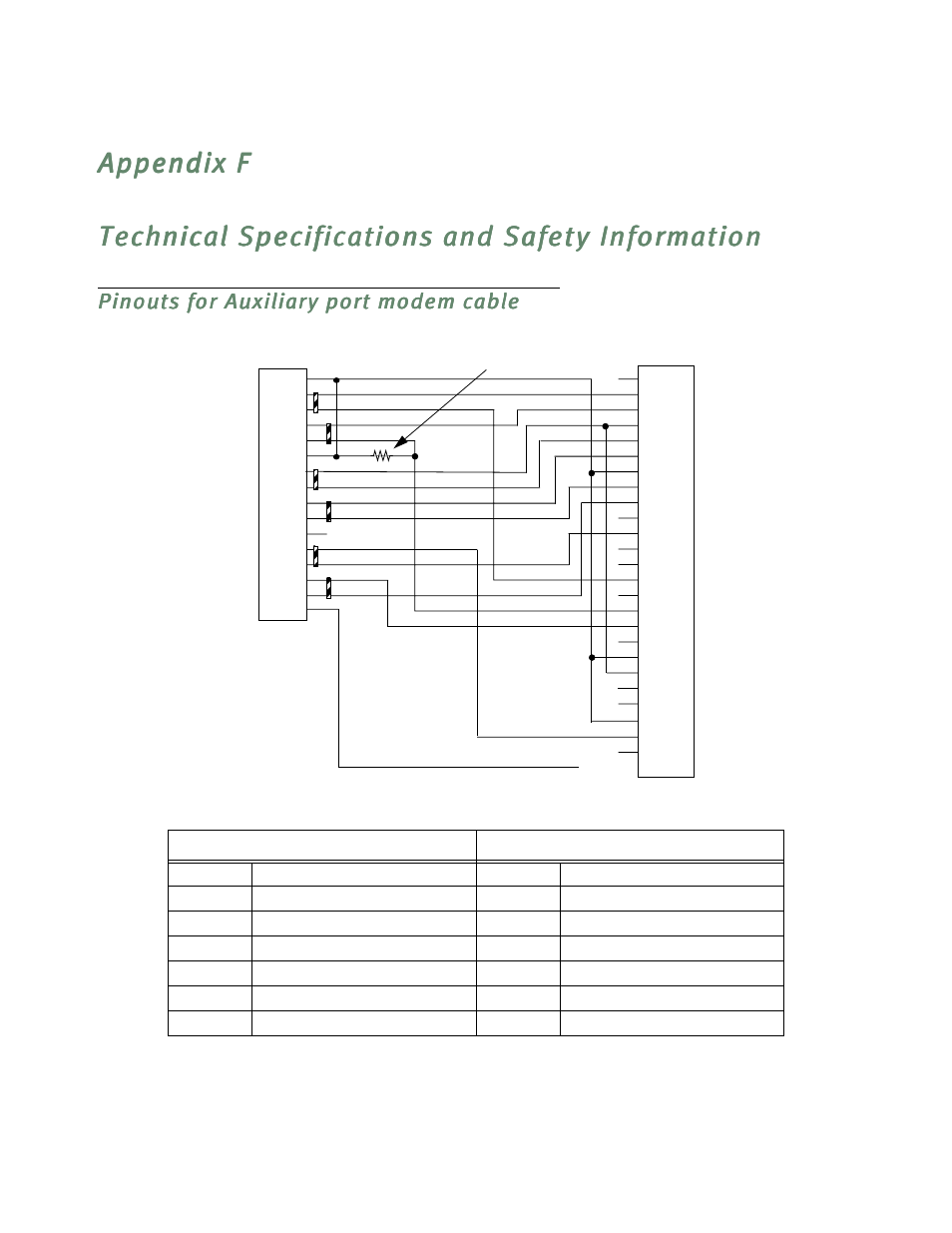 Technical specifications and safety information, Pinouts for auxiliary port modem cable, Mation on the hd-15 to db-25 modem cable, see | Pinouts for auxiliar y por t modem cable,” in | Netopia R5300 User Manual | Page 267 / 290