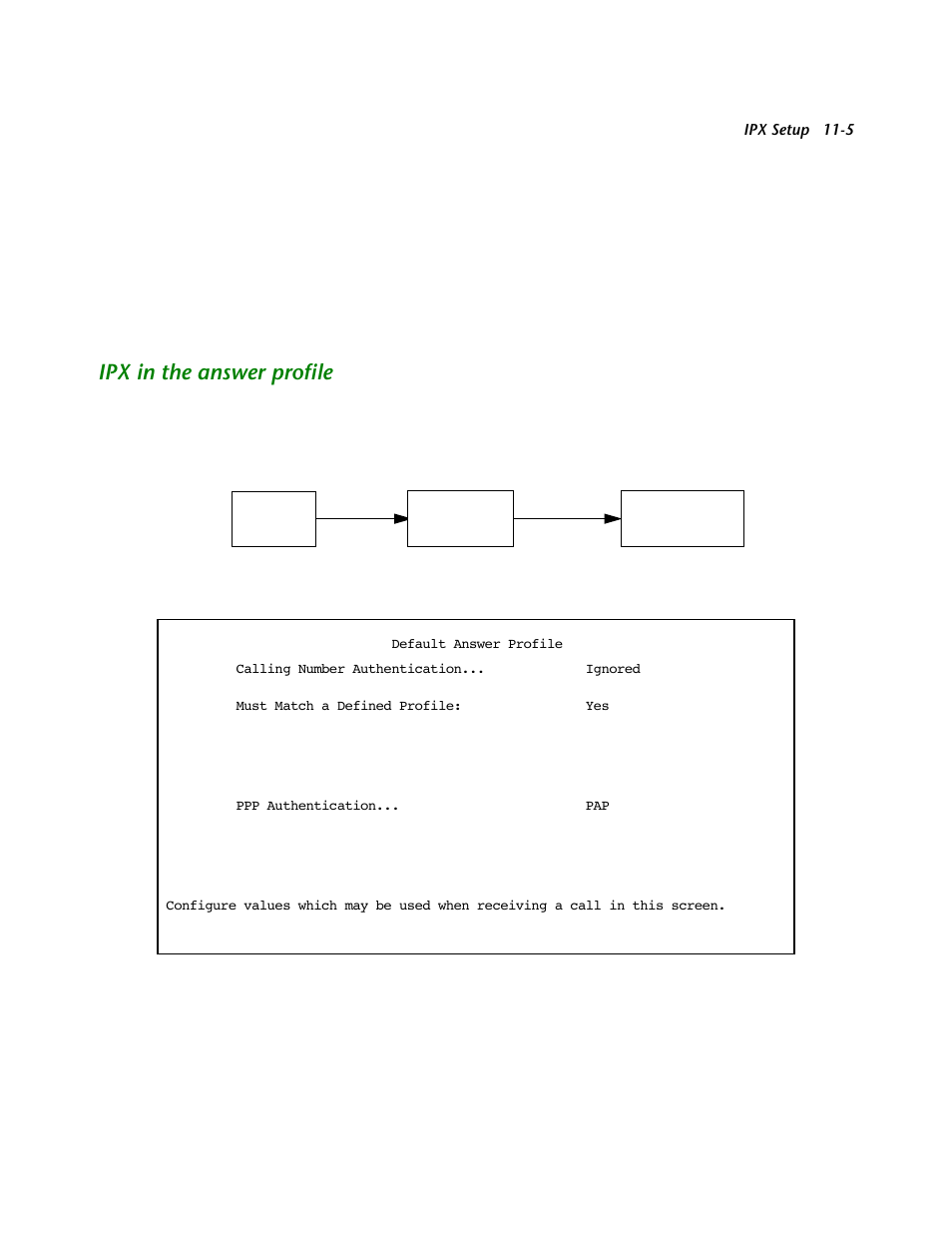 Ipx in the answer profile, Ipx in the answer profile -5 | Netopia R2121 User Manual | Page 131 / 280