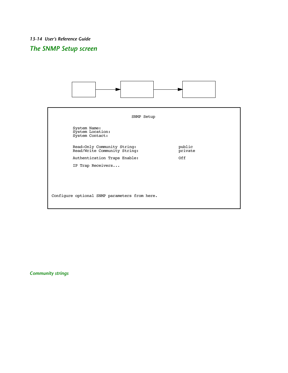 The snmp setup screen, Community strings, The snmp setup screen -14 | Netopia R2121 User Manual | Page 160 / 280