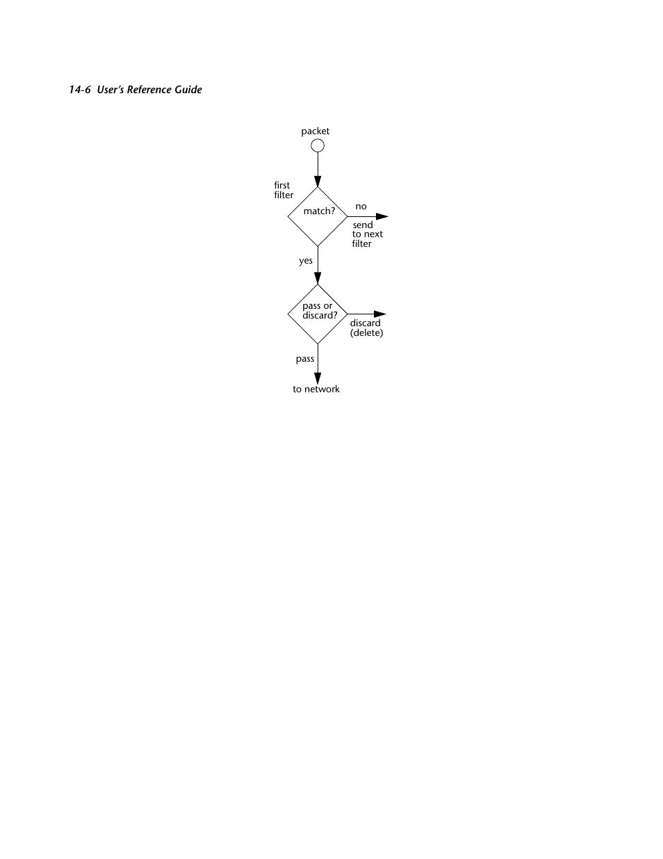 Netopia R2121 User Manual | Page 168 / 280