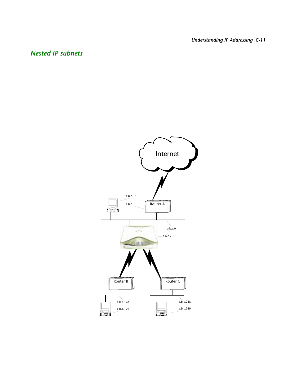 Nested ip subnets, Internet | Netopia R2121 User Manual | Page 239 / 280