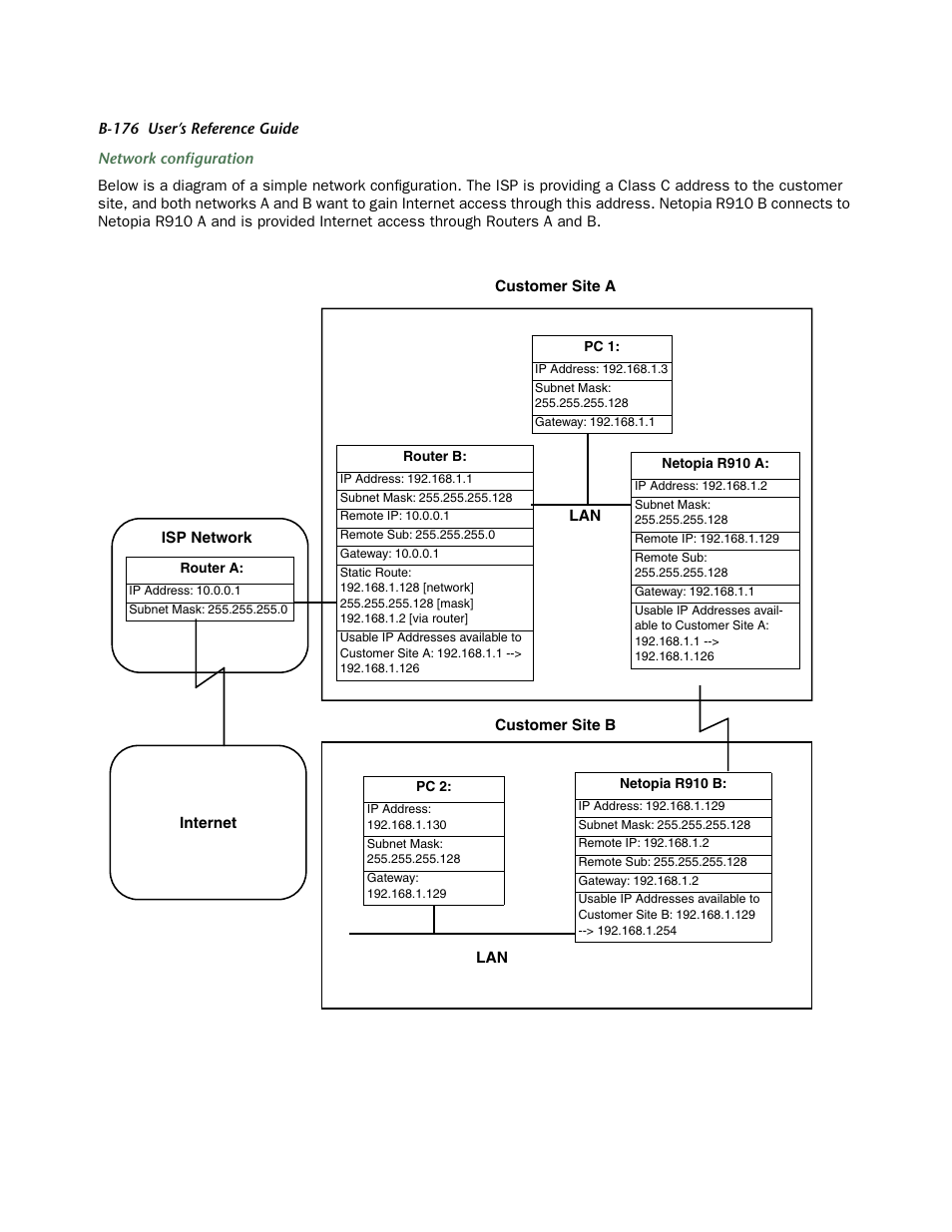 Netopia R910 User Manual | Page 176 / 209