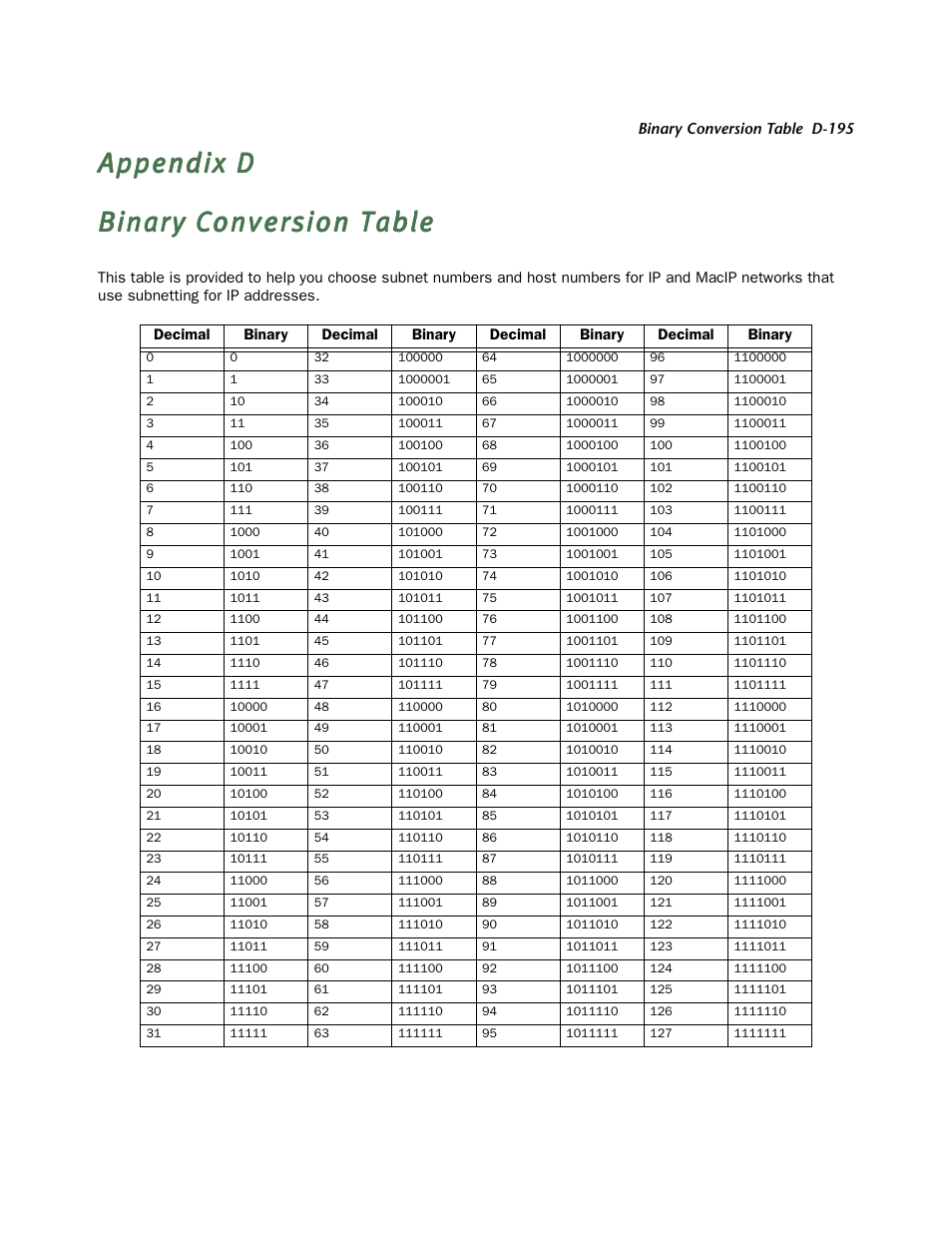 Binary conversion table | Netopia R910 User Manual | Page 195 / 209