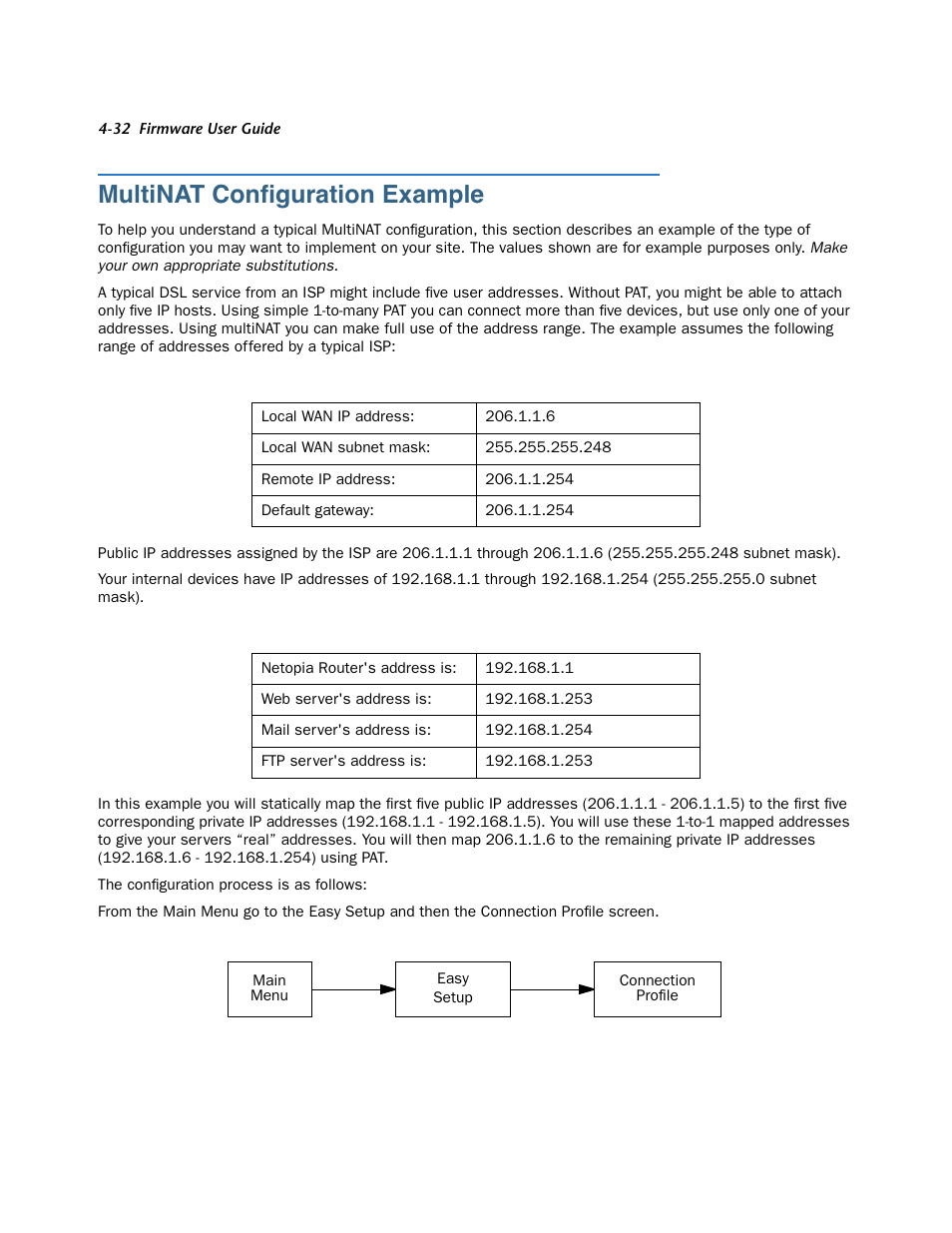 Multinat configuration example, Multinat configuration example -32, Multinat conﬁguration example | Netopia 3300 User Manual | Page 128 / 334